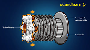 Scandlearn-aviation-training-website-cl-carbon-brakes-2