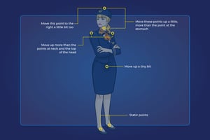 Scandlearn-design-system-article-characters to life 1