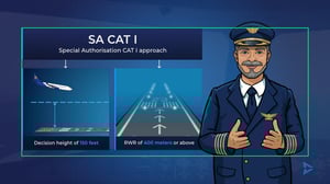 Scandlearn-design-system-article-safearea-greenmargin