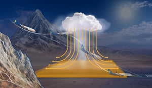 Scandlearn aviation online training icao regions landing-1