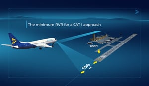 Scandlearn-aviation-training-website-cl-lvo-cat-i-image6