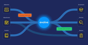 Landing-page-referrals-Evolve-chart-graphic
