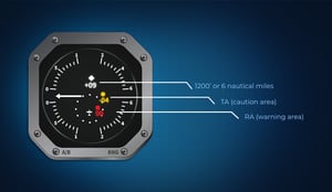 Scandlearn-aviation-training-website-cl-tcas-3